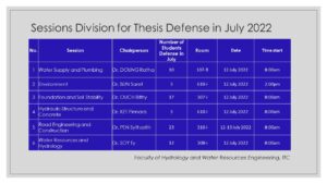Announcement of Engineering students’ thesis defense in July 2022 for Faculty HRE