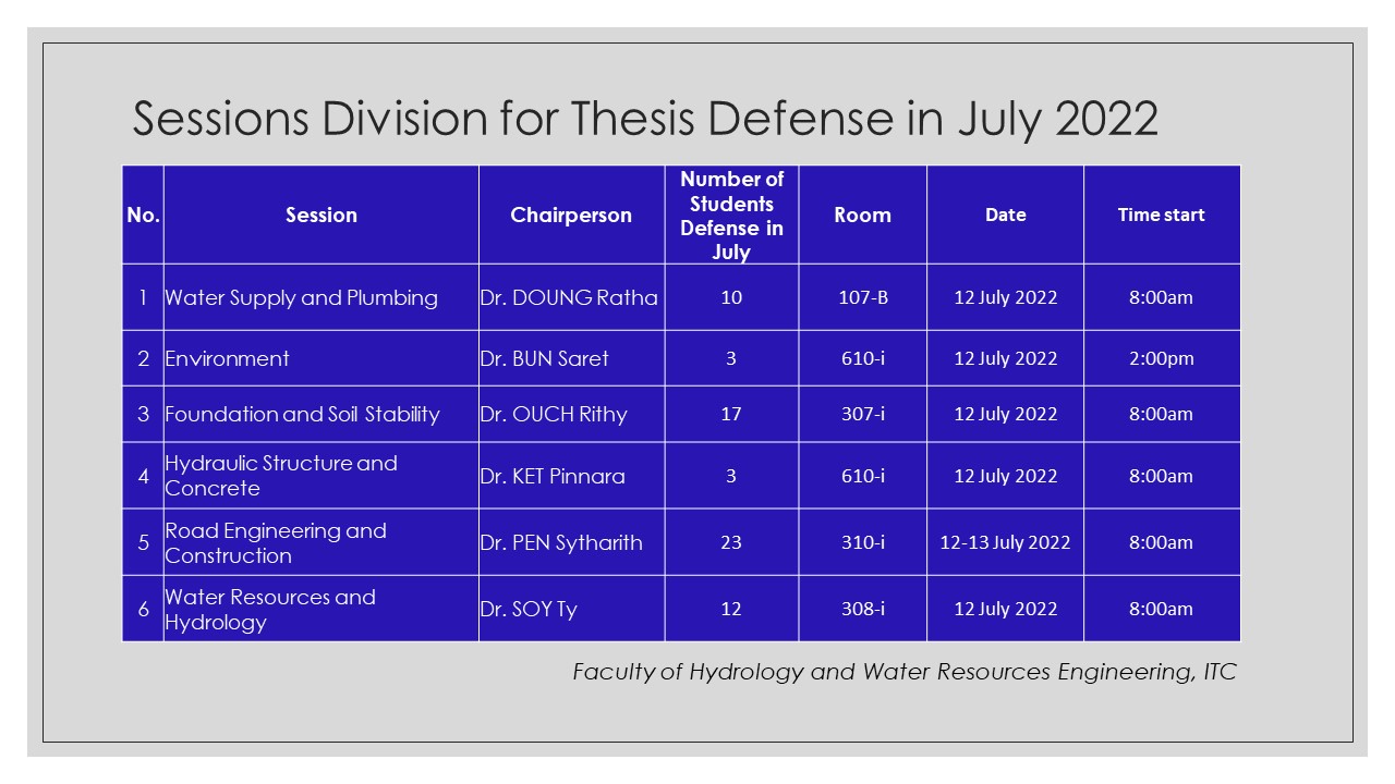 Announcement of Engineering students’ thesis defense in July 2022 for Faculty HRE
